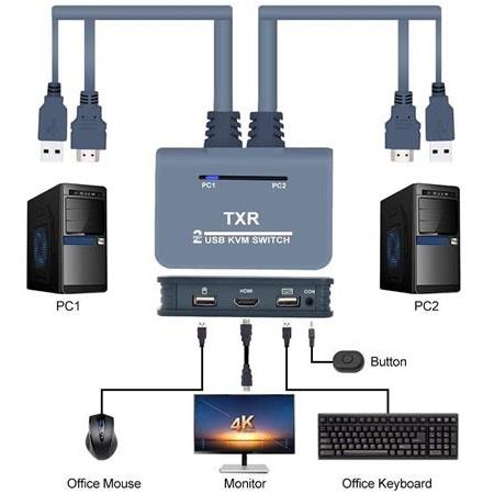Alfais 4732 Hdmi Kvm Switch 2 Port Usb 2 PC Tek Kasa Klavye Mouse Kontrol Çoklayıcı