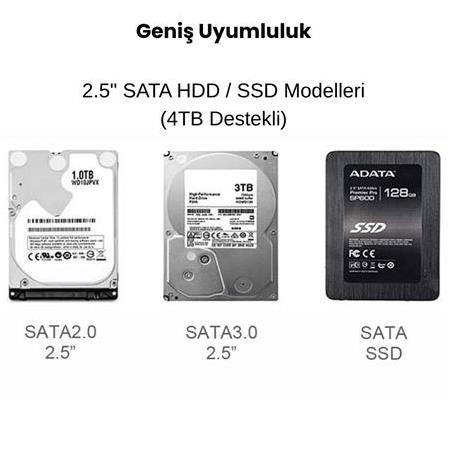 Alfais 4266K 2.5” HDD/SSD USB 3.0 to SATA Dönüştürücü Harici Şeffaf Taşınabilir Kutusu